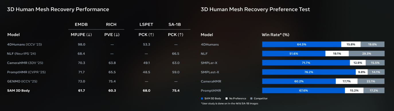 Single Image 3D Reconstruction